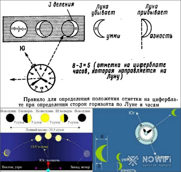 Ориентирование по Луне и часам