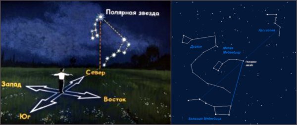 Ориентирование по Луне и звездам