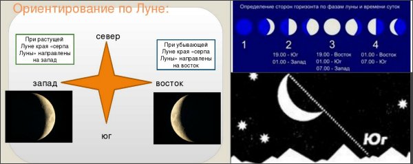 Как определить стороны света по Луне