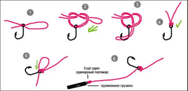 Узел Паломар альтернативные варианты