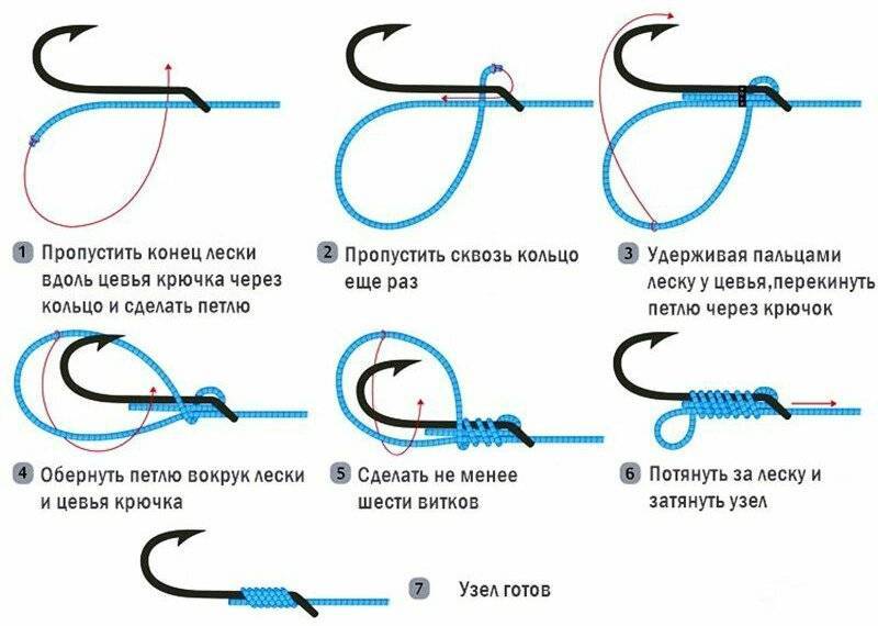 Узел паломар: как вязать, схема и инструкции вязания, недостатки узла