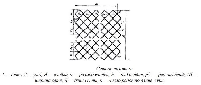 Изготовление, плетение, вязание сетей, простые узлы, предварительные расчеты, последовательность начала вязания сетей, окраска готовой сети.