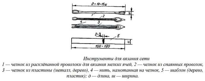 Изготовление, плетение, вязание сетей, простые узлы, предварительные расчеты, последовательность начала вязания сетей, окраска готовой сети.