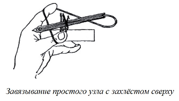 Изготовление, плетение, вязание сетей, простые узлы, предварительные расчеты, последовательность начала вязания сетей, окраска готовой сети.