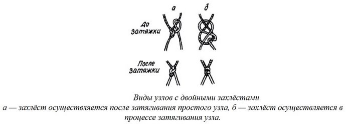 Изготовление, плетение, вязание сетей, простые узлы, предварительные расчеты, последовательность начала вязания сетей, окраска готовой сети.