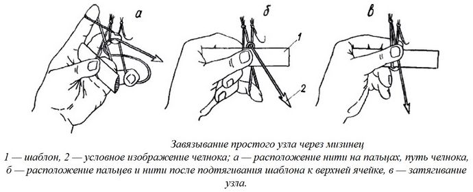 Изготовление, плетение, вязание сетей, простые узлы, предварительные расчеты, последовательность начала вязания сетей, окраска готовой сети.