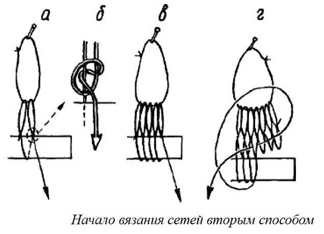 Изготовление, плетение, вязание сетей, простые узлы, предварительные расчеты, последовательность начала вязания сетей, окраска готовой сети.