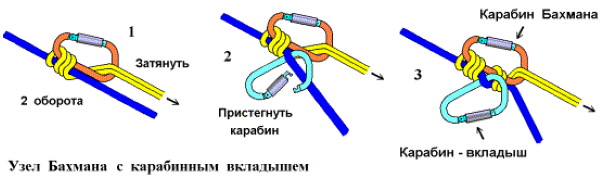 Туристические узлы. Схемы с названиями, назначение, инструкции вязания для детей