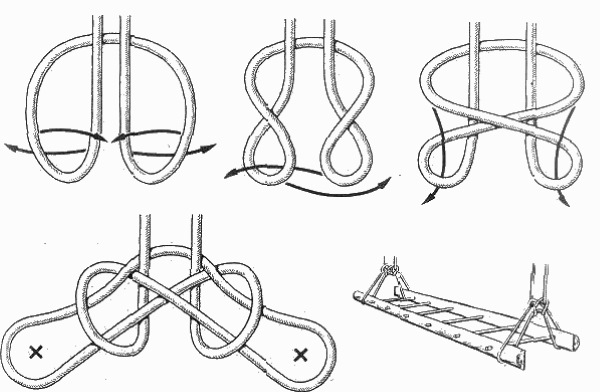 Туристические узлы. Схемы с названиями, назначение, инструкции вязания для детей