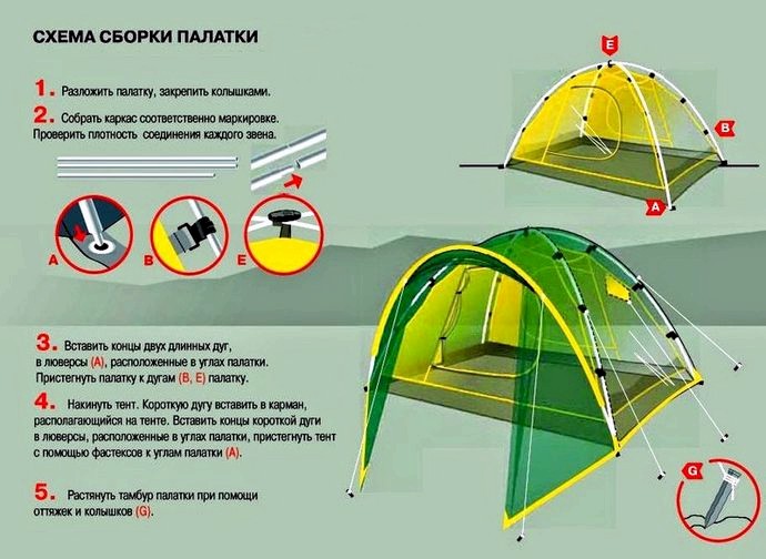 Схема сборки палатки полусфера