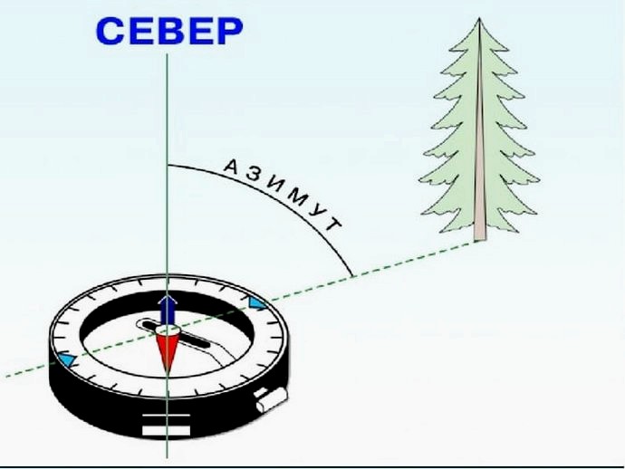 Определение азимута с помощью компаса