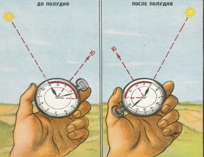 Определение по солнцу и известному времени