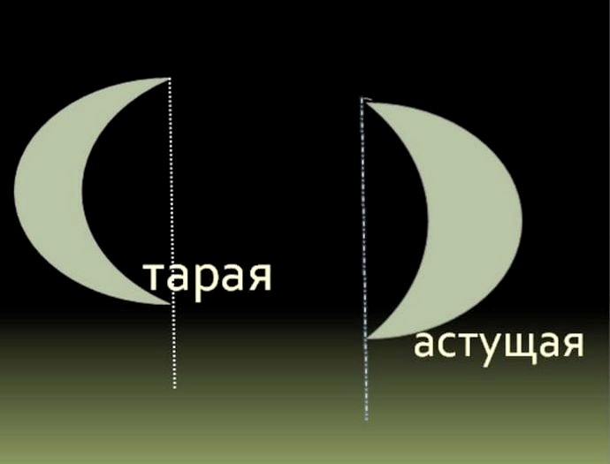 Определение спадающее и растущей Луны