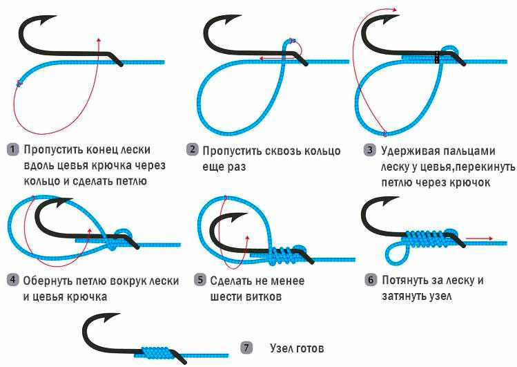 Snell knot