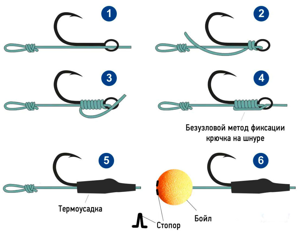 Безузловой способ крепления крючка