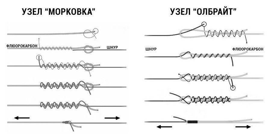 Как связать флюрокарбон и леску