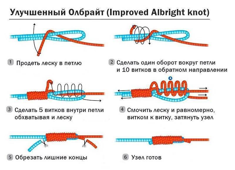 Леска из флюорокарбона — особенности, виды, цена, отзывы владельцев