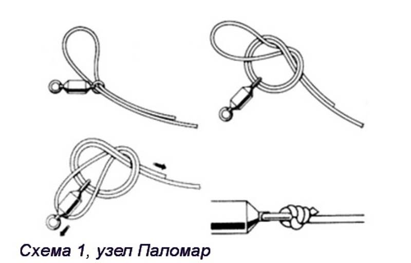 Узел паломар: как вязать, схема для плетенки (двойной, клинч), видео